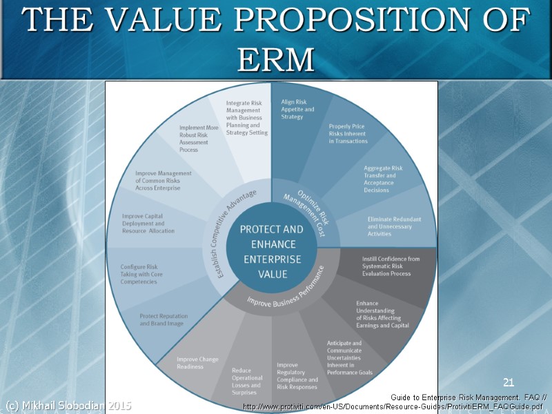 THE VALUE PROPOSITION OF ERM Guide to Enterprise Risk Management. FAQ // http://www.protiviti.com/en-US/Documents/Resource-Guides/ProtivitiERM_FAQGuide.pdf 